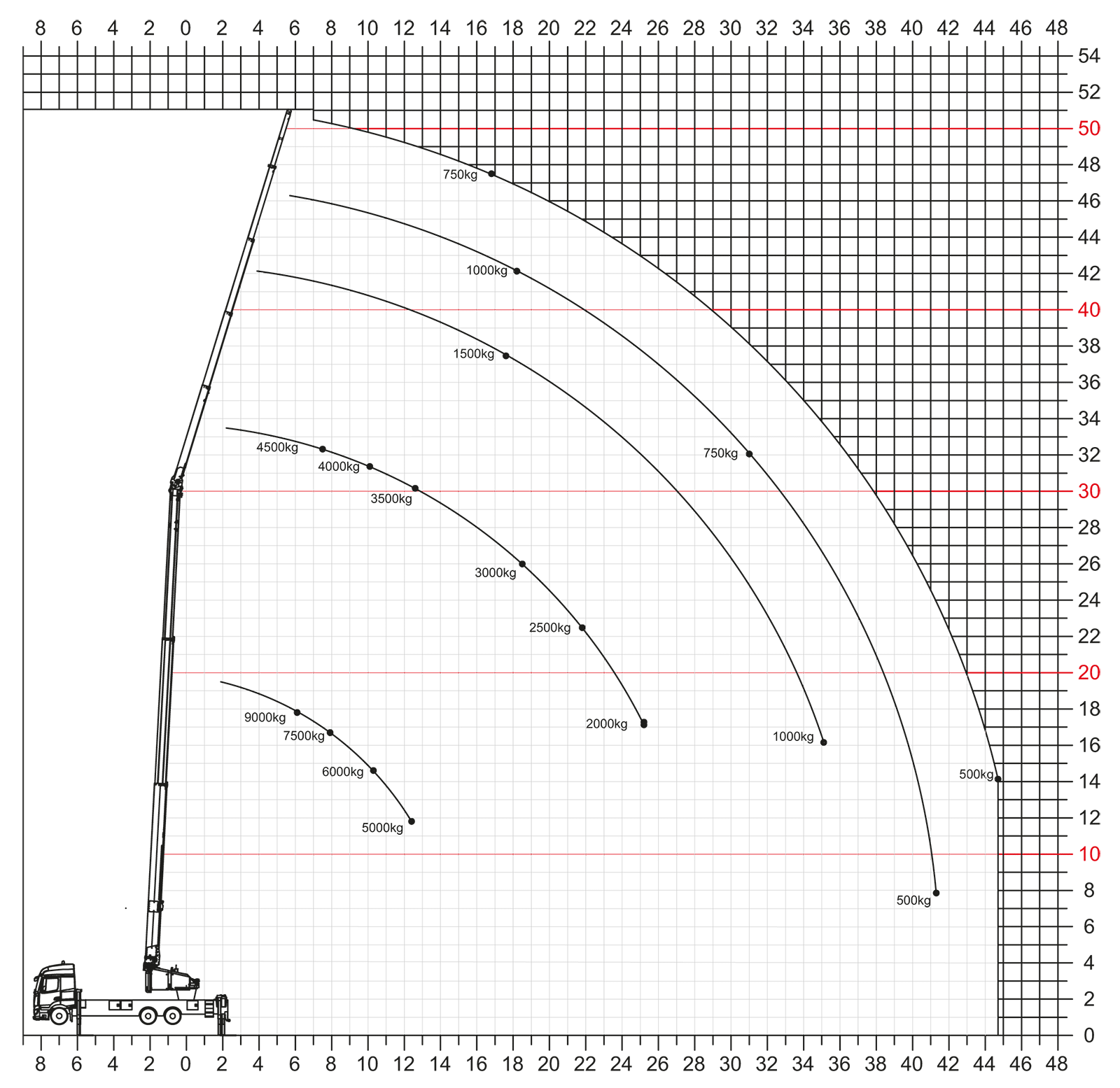 Load