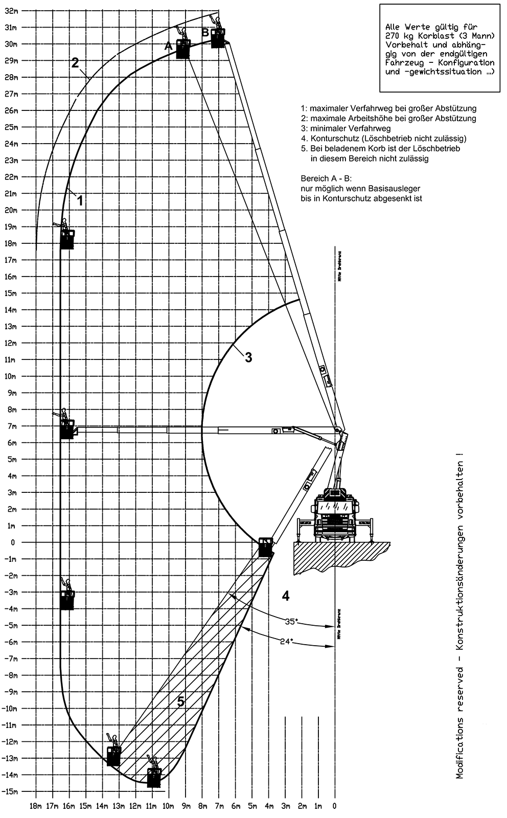 Load